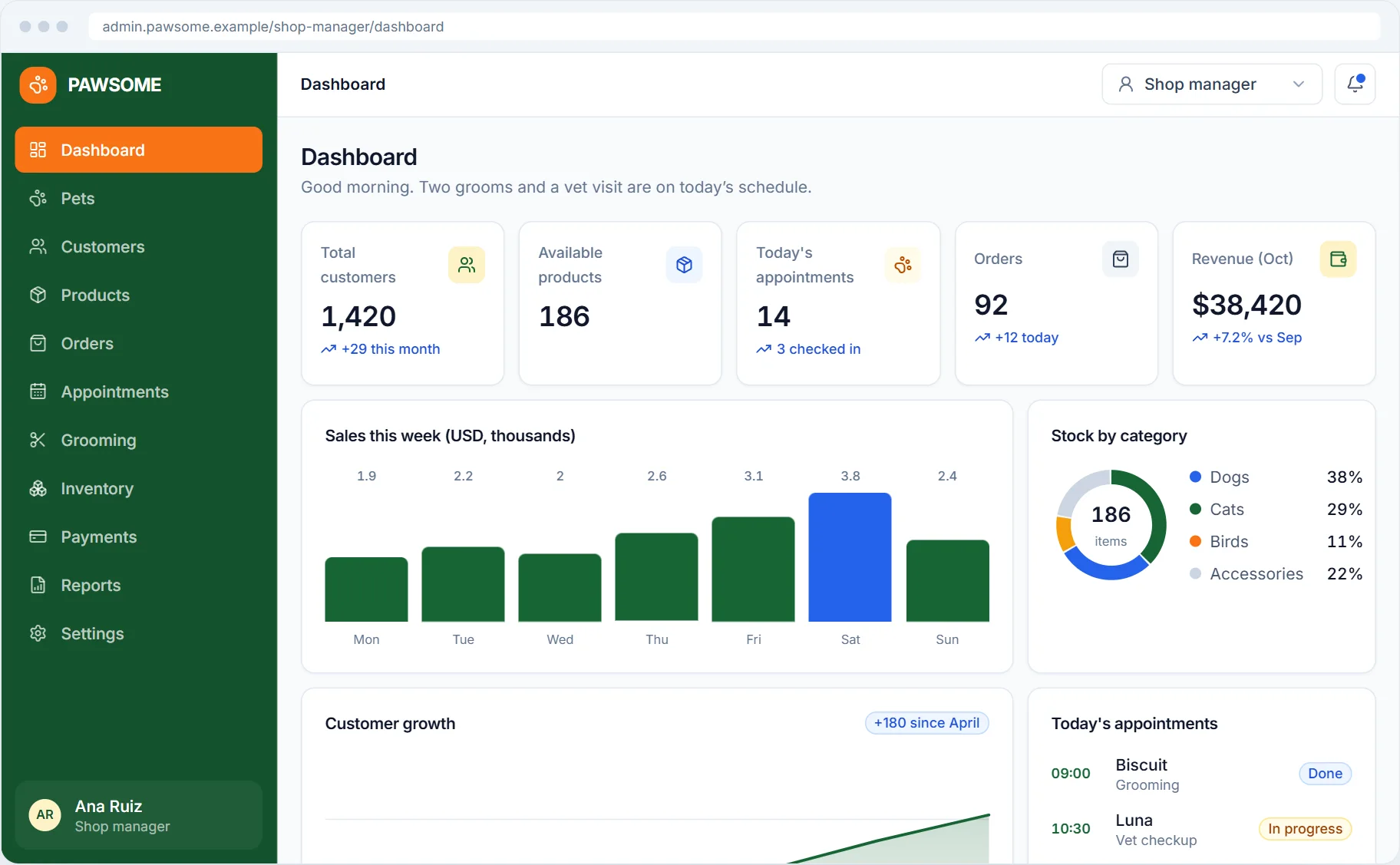 PAWSOME shop dashboard showing total customers, available products, today’s appointments, orders and revenue